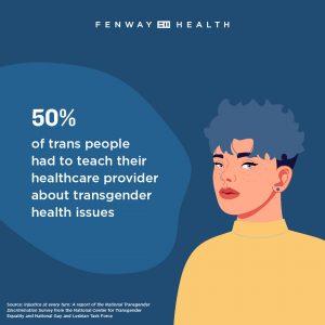infographic with statistics on trans issues found at Fenway Health dot com